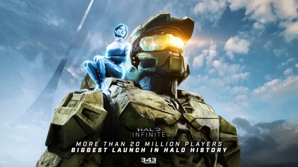 Абсолютный рекорд: Microsoft впервые похвасталась успехами Halo Infinite — миллионы людей поиграли в эксклюзив Xbox